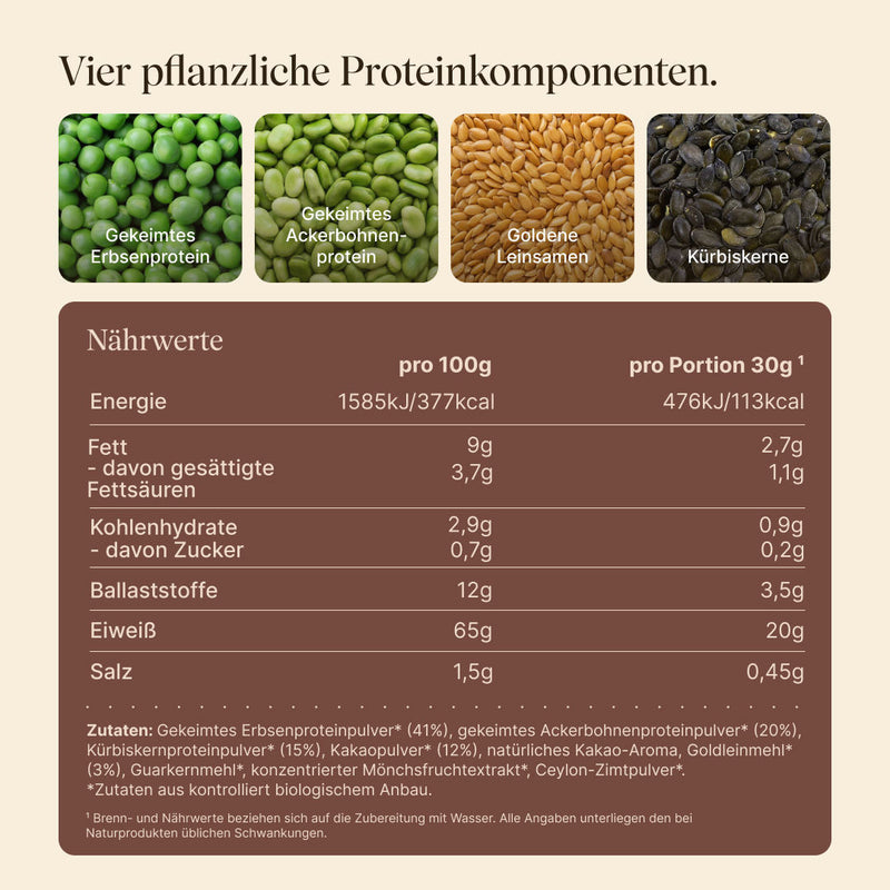 Four plant-based protein sources: sprouted pea protein, sprouted fava bean protein, golden flaxseeds, and pumpkin seeds. Nutritional information per 100 g and per serving (30 g): 377 kcal, 65 g protein, 9 g fat, 2.9 g carbohydrates, 12 g fiber. Ingredients from organic farming; contains cocoa powder and Ceylon cinnamon powder.