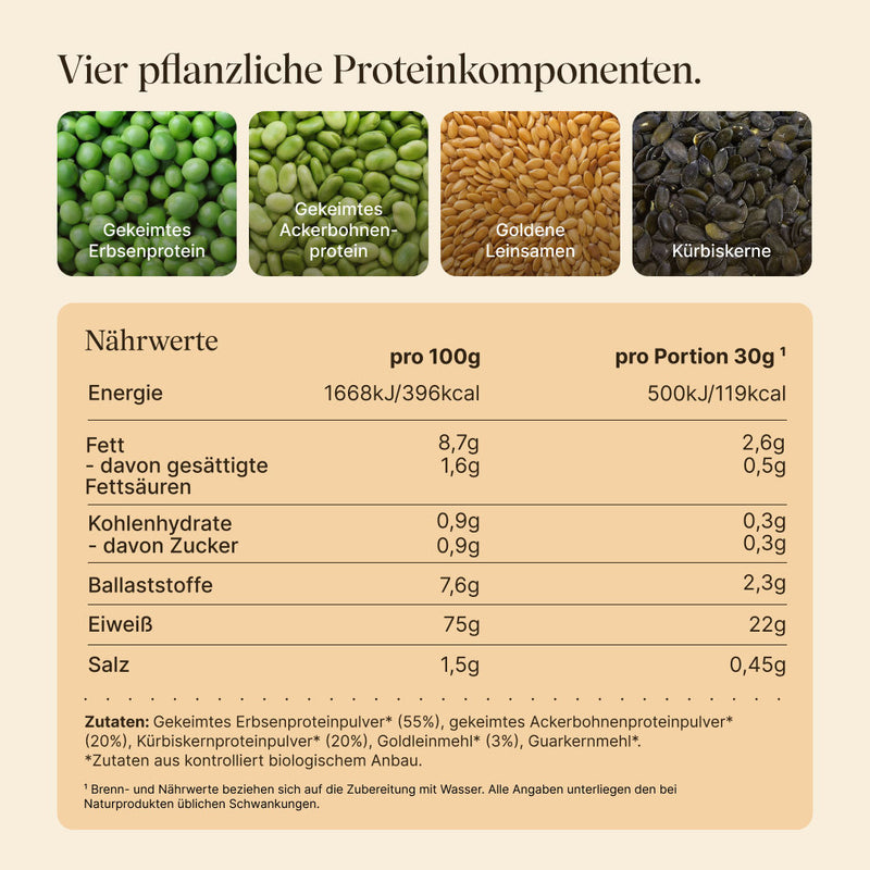 Four plant-based protein sources: sprouted pea protein, sprouted fava bean protein, golden flaxseeds, pumpkin seeds. Nutritional values per 100 g and per serving (30 g): 396 kcal, 75 g protein, 8.7 g fat, 0.9 g carbohydrates, 7.6 g fiber. Ingredients from organic farming, with no flavorings or sweeteners.
