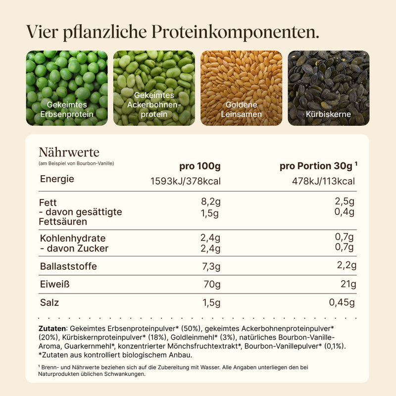 Four plant-based protein sources: sprouted pea protein, sprouted fava bean protein, golden flaxseeds, pumpkin seeds. Nutritional information based on Bourbon vanilla, per 100g and per serving (30g): 378 kcal, 70g protein, 8.2g fat, 2.4g carbohydrates, 7.3g fiber. Ingredients from organic farming.