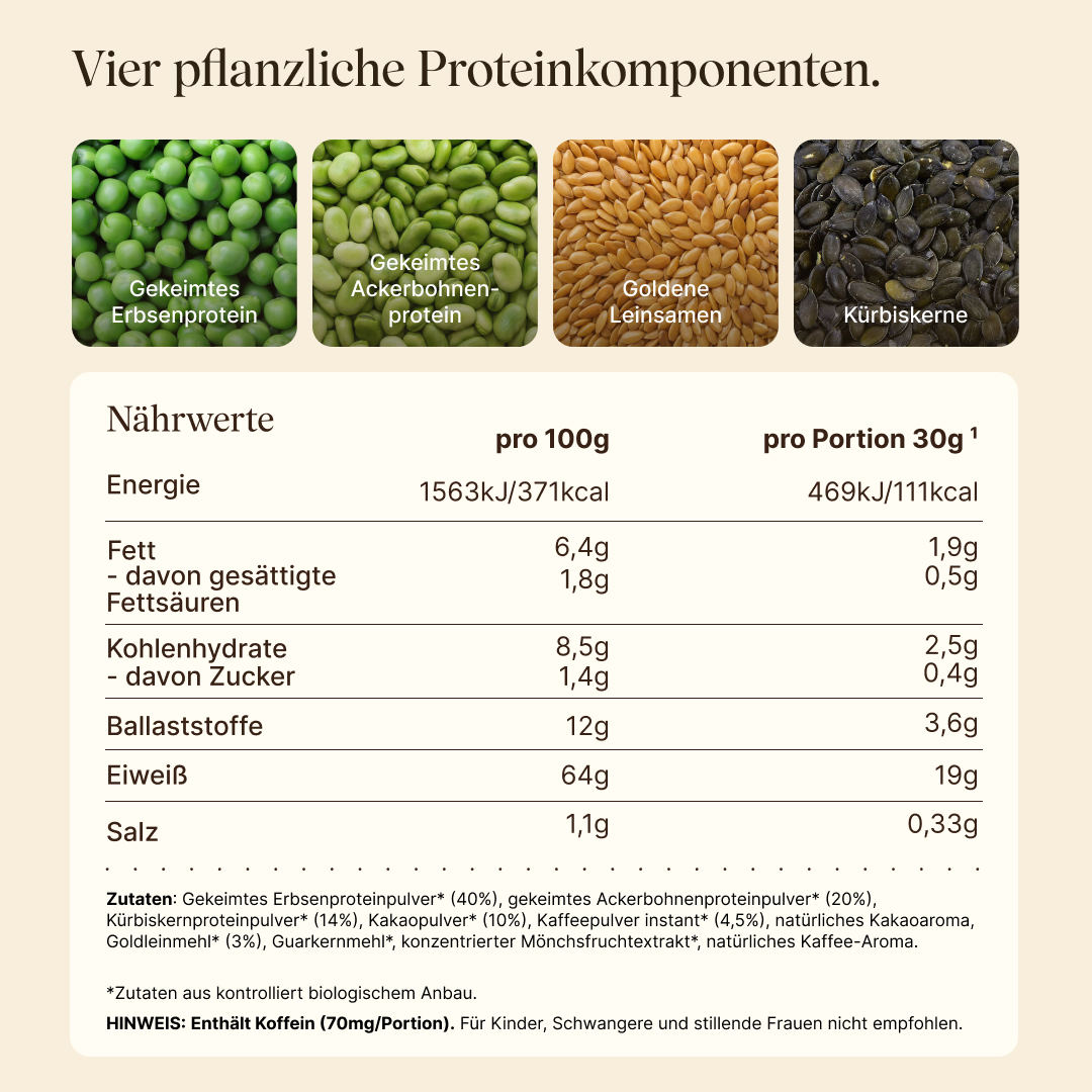 Overview of the four plant-based protein components of vetain Protein Iced-Coffee Dark-Chocolate: sprouted pea protein, sprouted fava bean protein, golden flaxseeds, and pumpkin seeds. Below, the nutrition table per 100 g and per serving (30 g), the ingredient list from certified organic farming, and the note: contains caffeine (70 mg per serving), not recommended for children, pregnant or breastfeeding women.