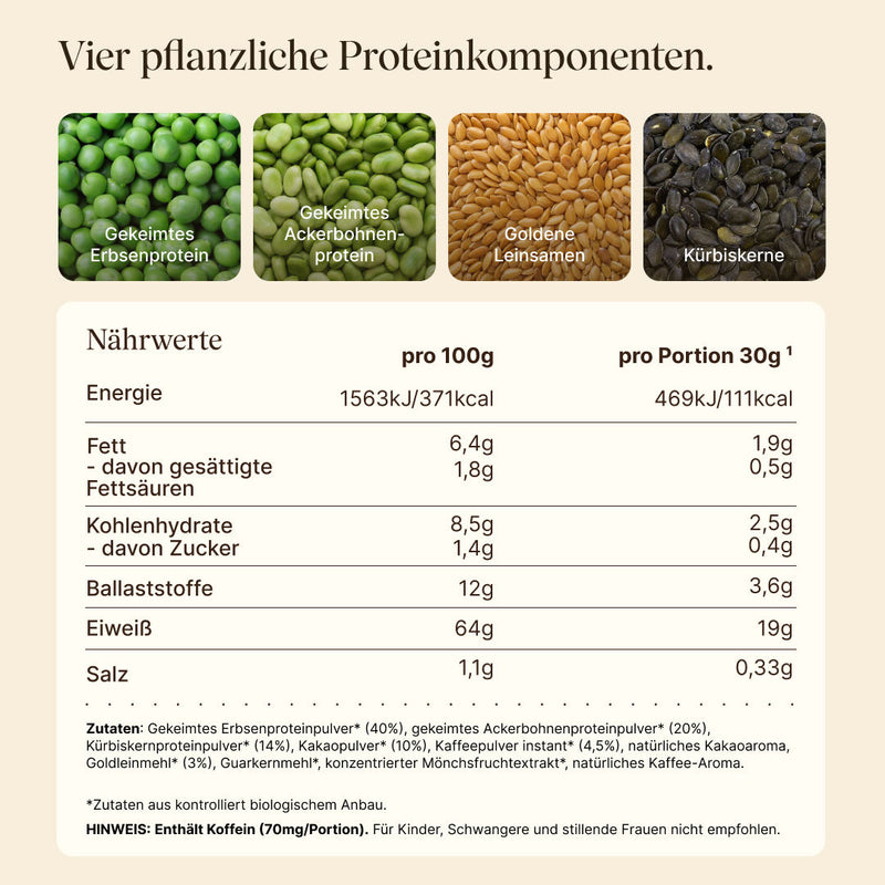 Overview of the four plant-based protein components of vetain Protein Iced-Coffee Dark-Chocolate: sprouted pea protein, sprouted fava bean protein, golden flaxseeds, and pumpkin seeds. Below, the nutrition table per 100 g and per serving (30 g), the ingredient list from certified organic farming, and the note: contains caffeine (70 mg per serving), not recommended for children, pregnant or breastfeeding women.