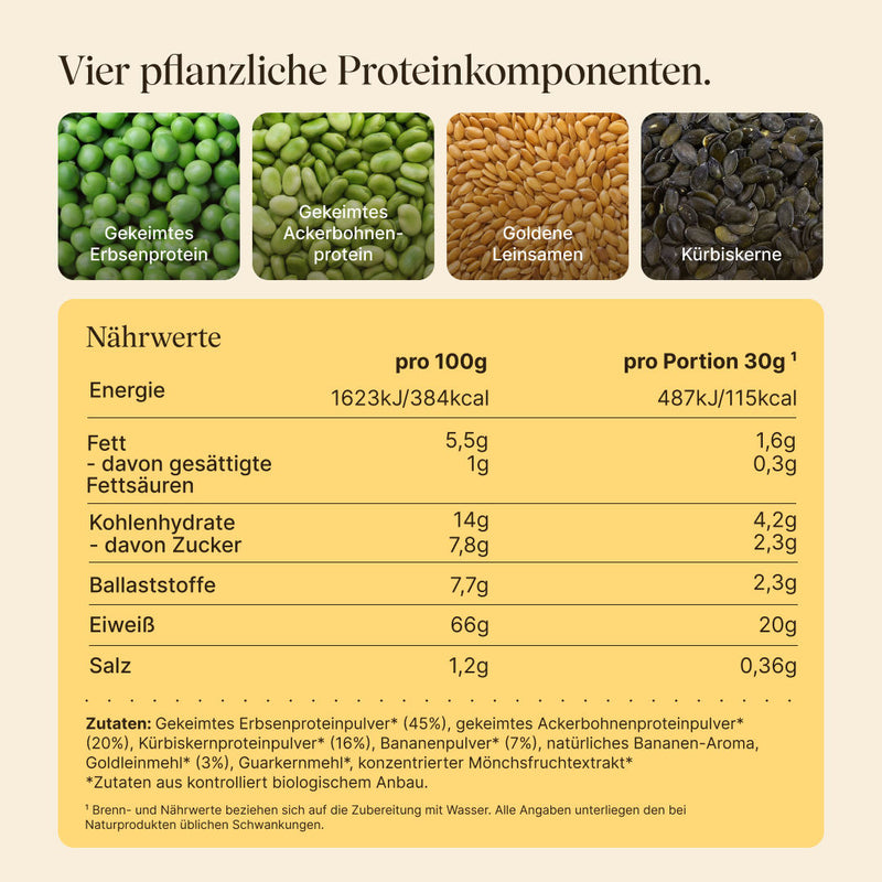 Overview of the four plant-based protein components of vetain Vegan Protein: sprouted pea protein, sprouted fava bean protein, golden flaxseeds, and pumpkin seeds. Below are the nutrition facts per 100 g and per serving (30 g) as well as the ingredient list from certified organic farming.