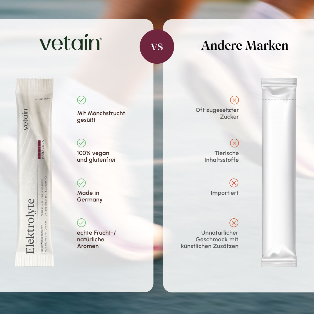 Vergleich vetain Elektrolyte Maracuja vs. andere Marken. vetain: zuckerfrei mit Mönchsfrucht gesüßt, 100% vegan und glutenfrei, Made in Germany, echte Frucht-/natürliche Aromen. Andere Marken: oft zugesetzter Zucker, tierische Inhaltsstoffe, importiert, unnatürlicher Geschmack mit künstlichen Zusätzen.