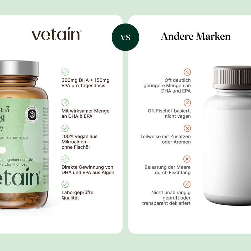 Comparison graphic “vetain vs. Other Brands” for omega-3 algae oil. vetain: 300 mg DHA + 150 mg EPA per daily serving, 100% vegan from microalgae with no fish oil, direct extraction of DHA and EPA from algae, laboratory-tested quality. Other brands: often significantly lower amounts of DHA and EPA, often fish-oil-based and not vegan, sometimes with additives or flavorings, impact on the oceans through fishing, not independently tested.