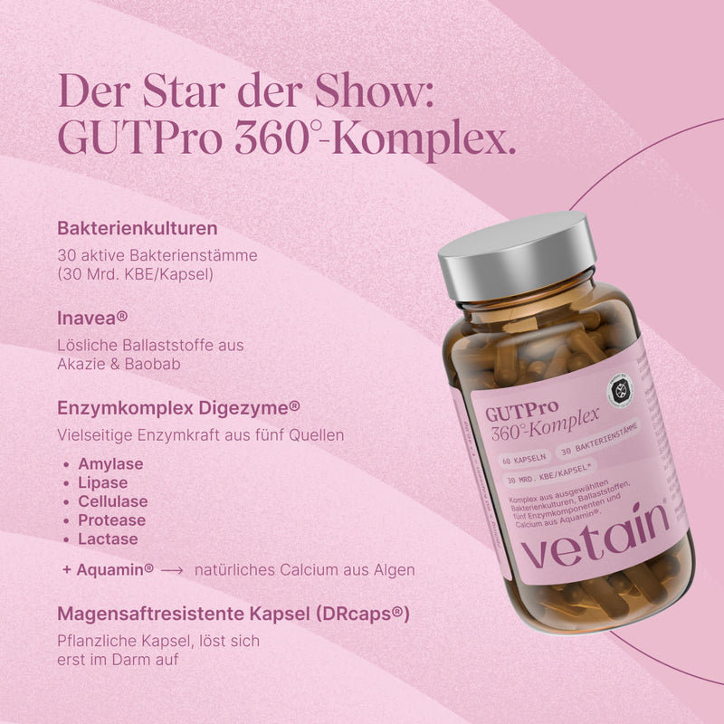 Vetain GUTPro 360°-Komplex Braunglas-Dose. Überschrift „Der Star der Show: GUTPro 360°-Komplex.“ 30 aktive Bakterienstämme (30 Mrd. KBE/Kapsel), Inavea® lösliche Ballaststoffe aus Akazie und Baobab, Enzymkomplex Digezyme® mit Amylase, Lipase, Cellulase, Protease und Lactase, Calcium aus Algen (Aquamin®), magensaftresistente pflanzliche Kapsel (DRcaps®).