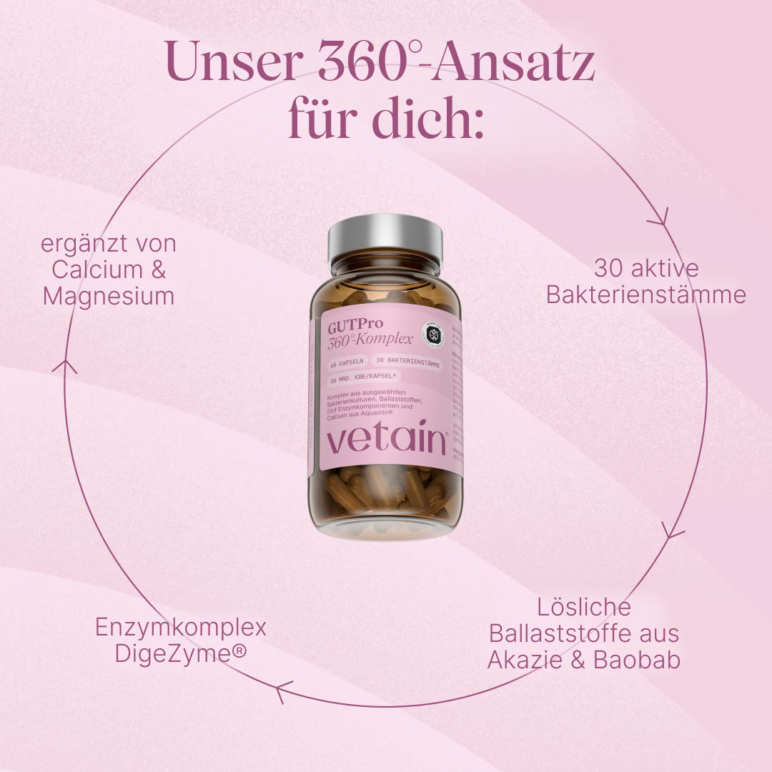 Vetain GUTPro 360°-Komplex Dose im Kreis mit den Komponenten: 30 aktive Bakterienstämme, lösliche Ballaststoffe aus Akazie und Baobab, Enzymkomplex DigeZyme®, ergänzt durch Calcium.