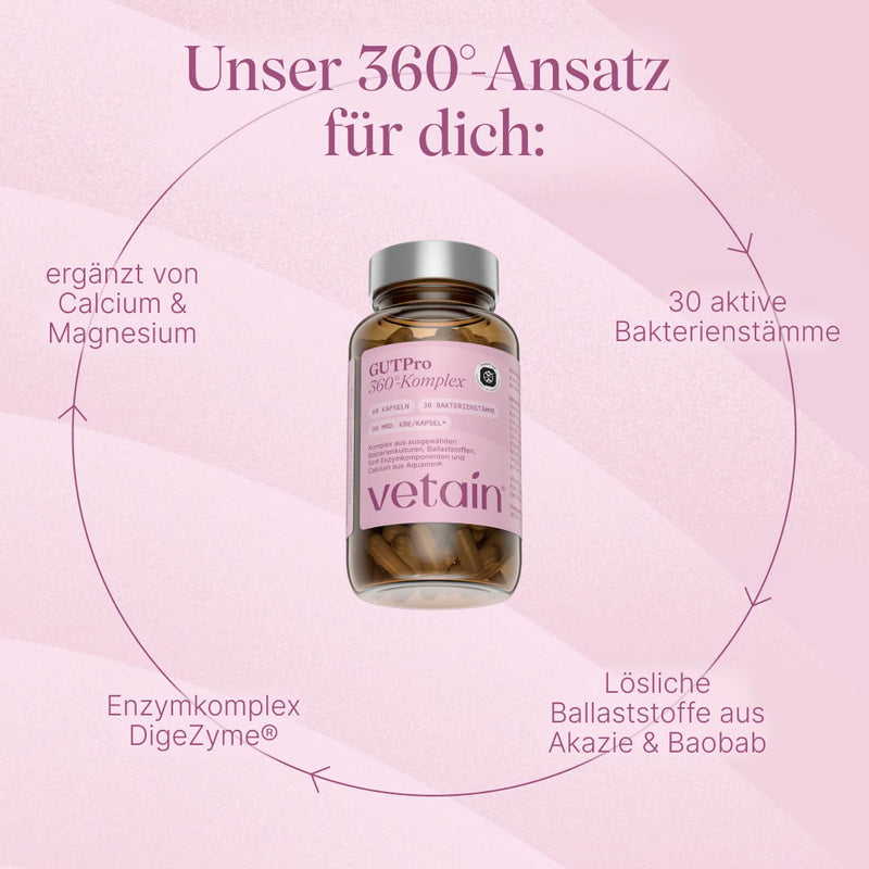 Vetain GUTPro 360°-Komplex Dose im Kreis mit den Komponenten: 30 aktive Bakterienstämme, lösliche Ballaststoffe aus Akazie und Baobab, Enzymkomplex DigeZyme®, ergänzt durch Calcium.