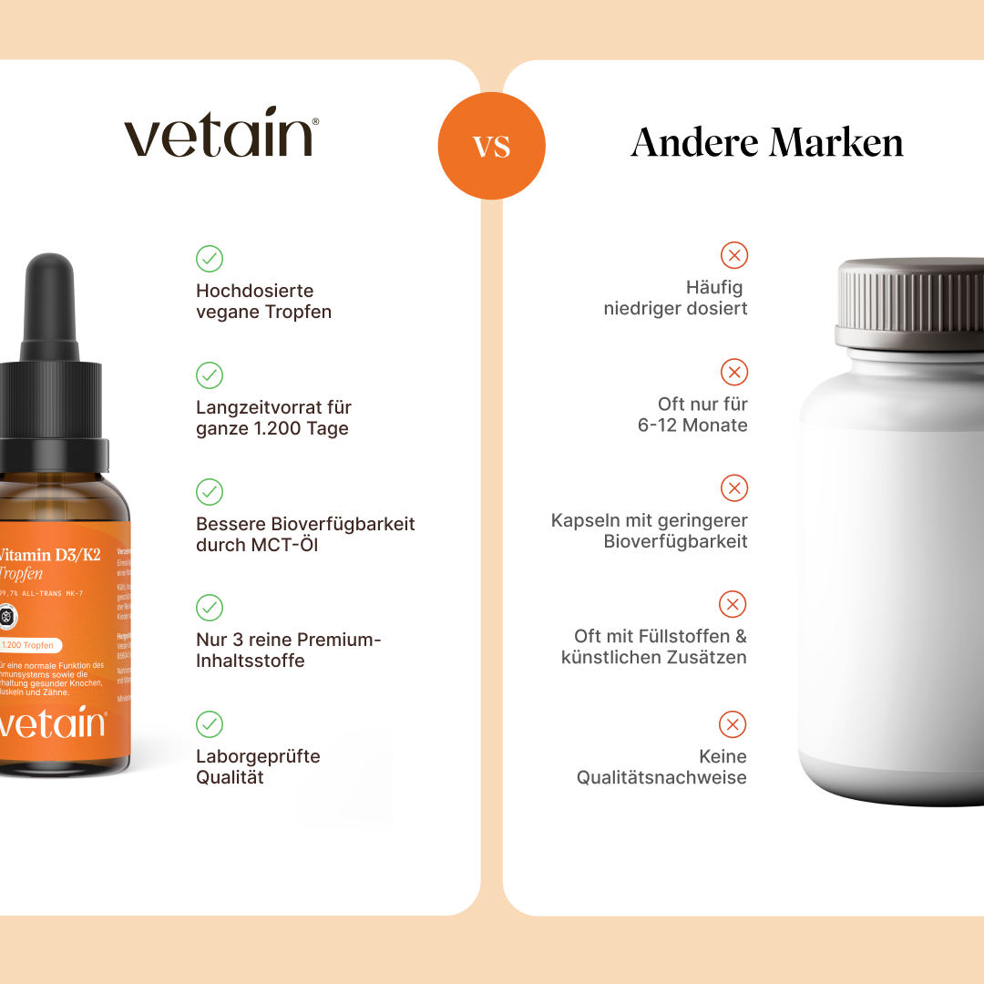 Comparison: Vetain Vitamin D3/K2 drops in an amber glass dropper bottle with 1,200 drops vs. capsule containers from other brands
