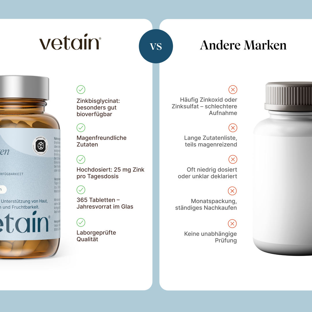 Vergleich: Vetain Zink Tabletten mit 25 mg Zinkbisglycinat pro Tagesdosis im Braunglas vs. Dose anderer Marken