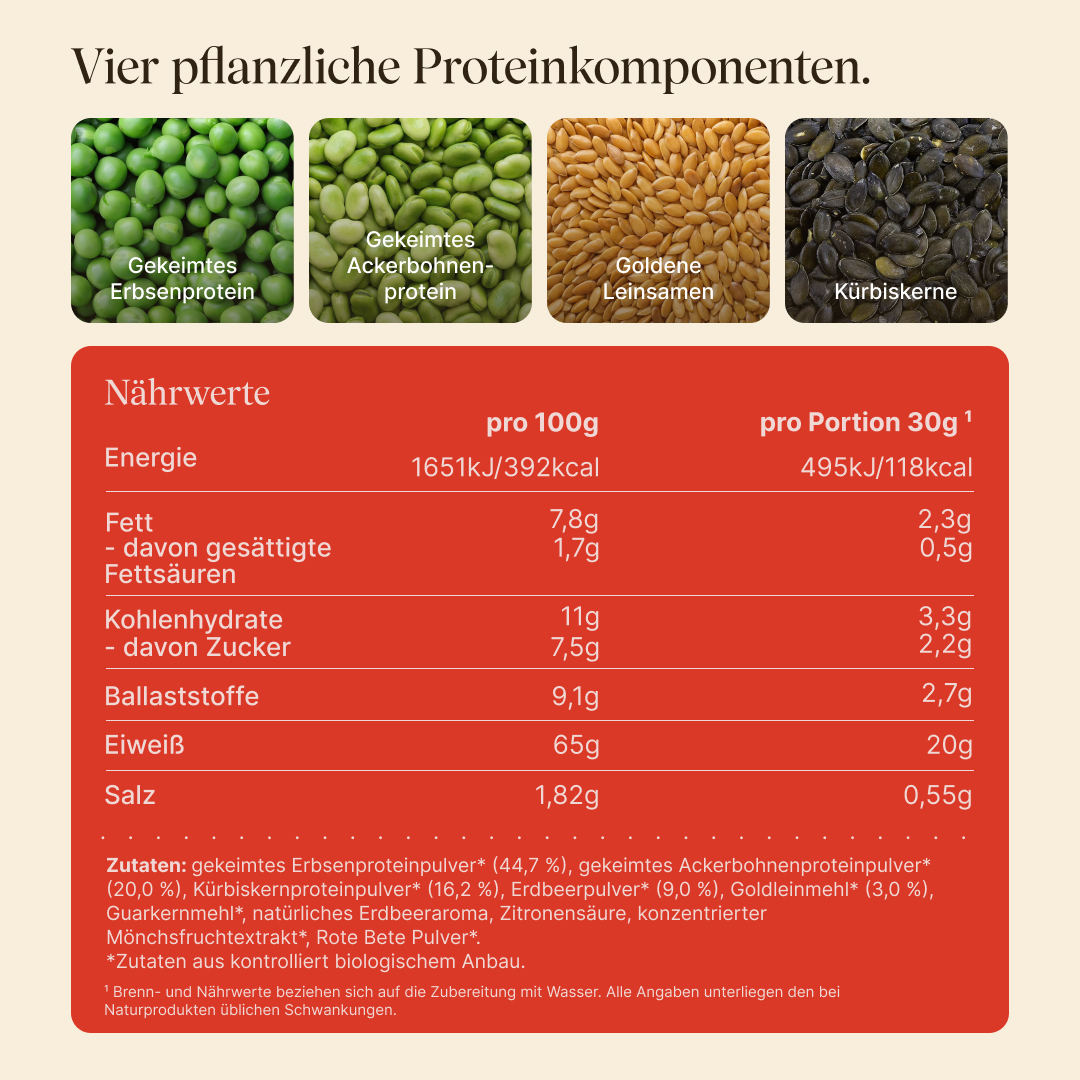 Grafik der vier pflanzlichen Proteinkomponenten (gekeimtes Erbsenprotein, gekeimtes Ackerbohnenprotein, goldene Leinsamen, Kürbiskerne) mit Nährwerttabelle und Zutatenliste des Vetain Vegan Protein Erdbeere. Überschrift „Vier pflanzliche Proteinkomponenten."
