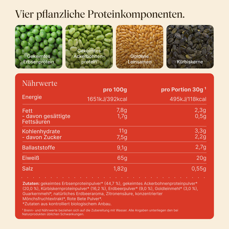 Grafik der vier pflanzlichen Proteinkomponenten (gekeimtes Erbsenprotein, gekeimtes Ackerbohnenprotein, goldene Leinsamen, Kürbiskerne) mit Nährwerttabelle und Zutatenliste des Vetain Vegan Protein Erdbeere. Überschrift „Vier pflanzliche Proteinkomponenten."