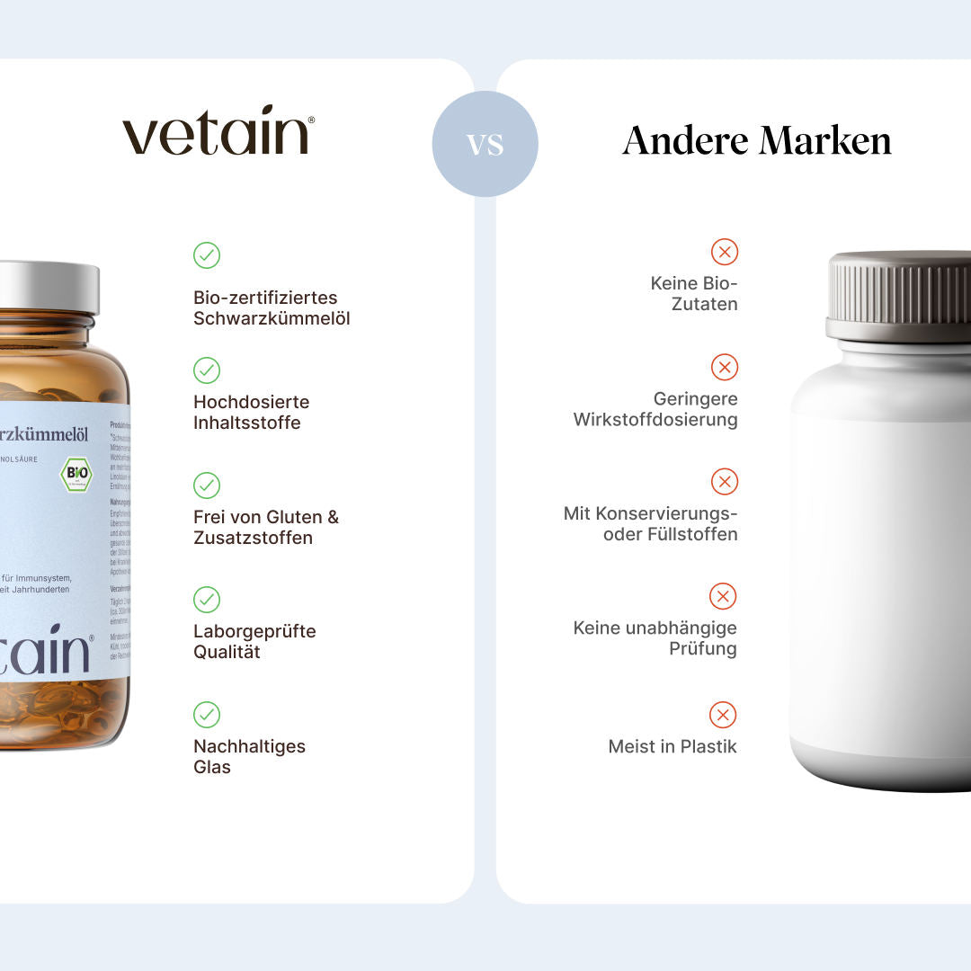 Vetain Schwarzkümmelöl im Vergleich mit anderen Marken. Aufzeigen von Benefits wie biozertifiziertes Schwarzkümmelöl, hochdosierte Inhaltsstoffe, frei von Gluten und Zusatzstoffen, laborgeprüft vs. geringe oder keine Bioverfügbarkeit, geringe Wirkstoffdosierung, mit Konservierungs- oder Füllstoffen