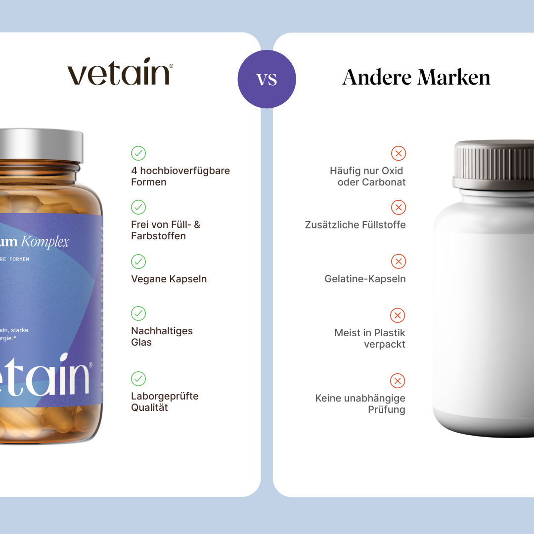 Vetain Magnesium Komplex im Vergleich mit anderen Marken. Aufzeigen von Benefits wie vegane Kapsel, frei von Füll-und Farbstoffen, laborgeprüft vs. Gelatine-kapsel, häufig mit zusätzlichen Füllstoffen