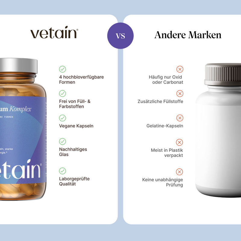 Vetain Magnesium Komplex im Vergleich mit anderen Marken. Aufzeigen von Benefits wie vegane Kapsel, frei von Füll-und Farbstoffen, laborgeprüft vs. Gelatine-kapsel, häufig mit zusätzlichen Füllstoffen