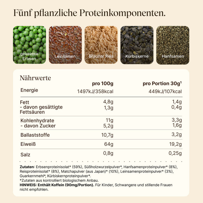 Nährwerttabelle, Zutaten und Darstellung des Proteinkomplexes von Protein Matcha-Latte Classic