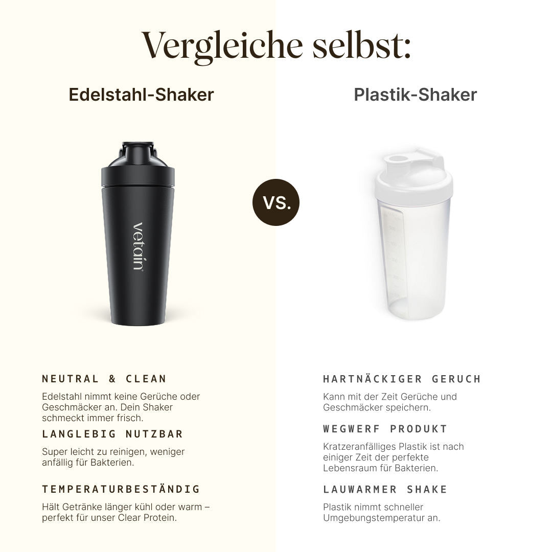 Vetains Edelstahlshaker im vergleich mit Plastik-Shakern. Neutral & clean vs. hartknäckiger Geruch. Langlebig nutzbar vs. Wegwerfprodukt. Temperaturbeständig vs. Lauwarmer Shake