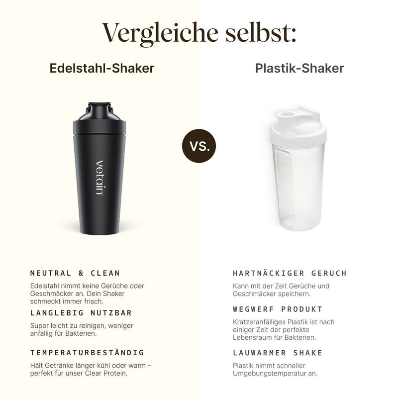 Vetains Edelstahlshaker im vergleich mit Plastik-Shakern. Neutral & clean vs. hartknäckiger Geruch. Langlebig nutzbar vs. Wegwerfprodukt. Temperaturbeständig vs. Lauwarmer Shake