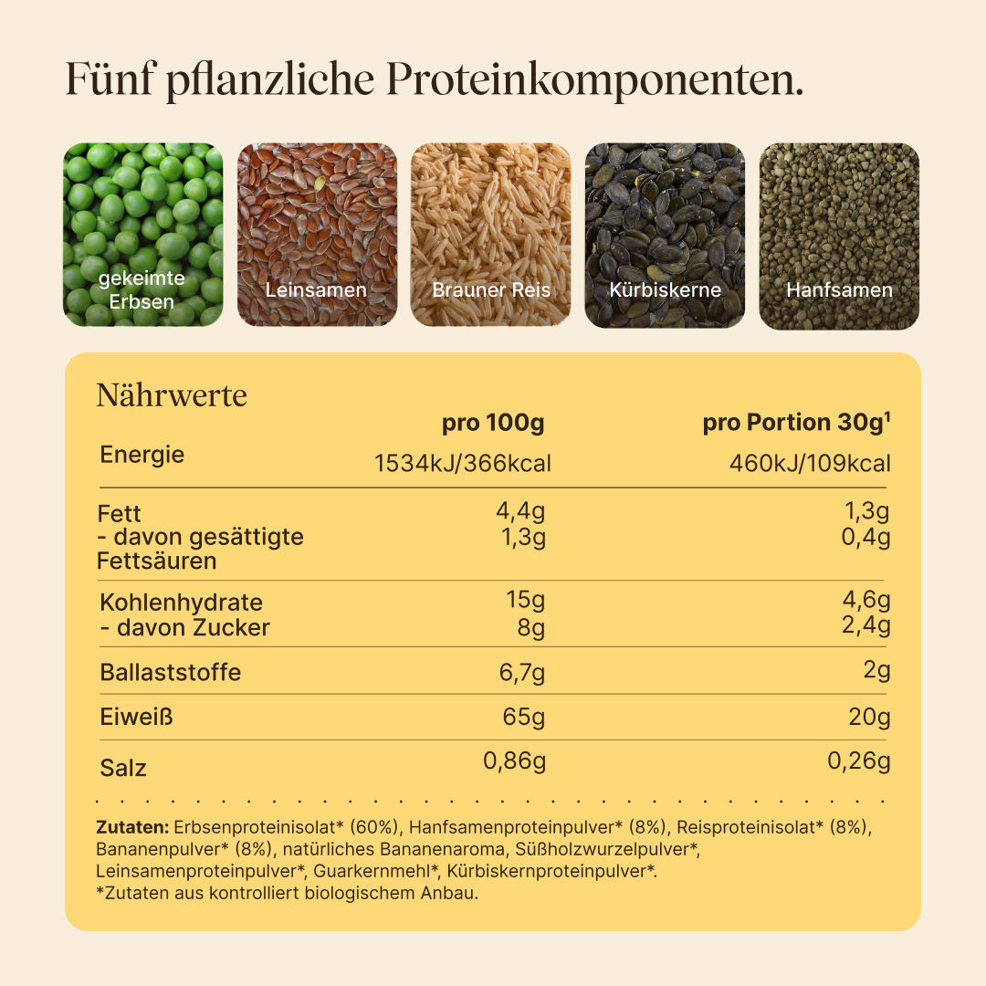 Nährwerttabelle, Zutaten und Darstellung des Proteinkomplexes von Vegan Protein Banane