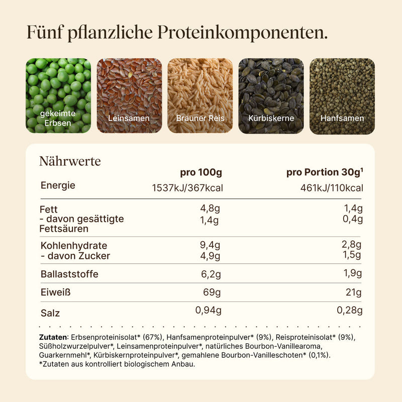 Nährwerttabelle, Zutaten und Darstellung des Proteinkomplex des Vegan Protein Vanille