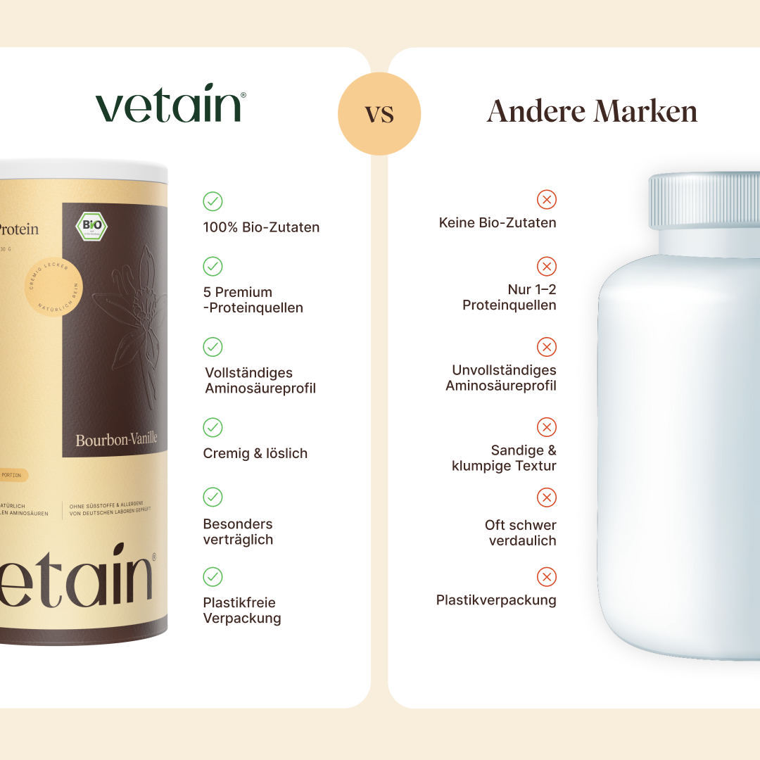Vetain Vegan Protein Vanille Vergleich mit Konkurrenten: Bio Zutaten, Premium Proteinquellen, vollständiges Aminosäureprofil, cremig, löslich, besonders verträglich, plastikfreie Verpackung