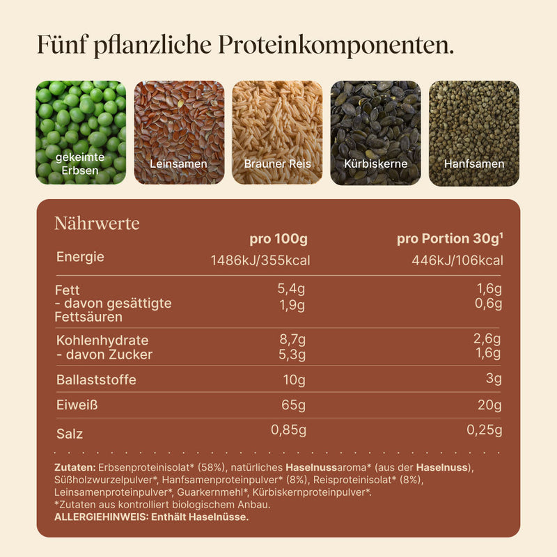 Nährwerttabelle, Zutaten und Darstellung des Proteinkomplexes von Vegan Protein Haselnuss