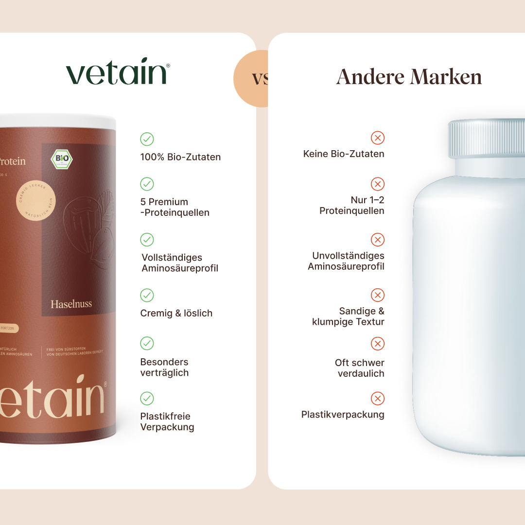 Vegan Protein Haselnuss Vergleich mit anderen Marken