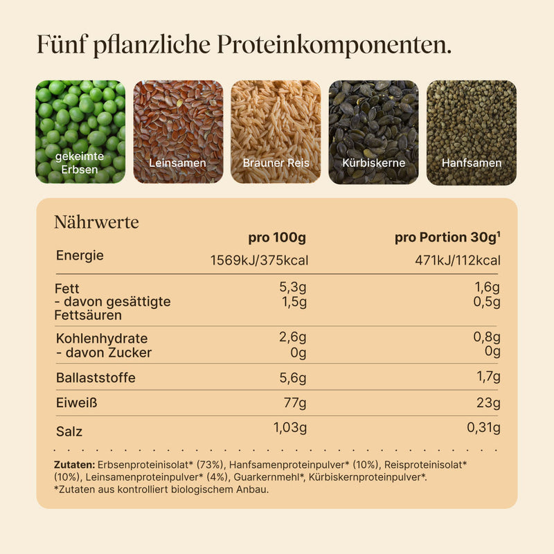 Nährwerttabelle, Zutaten und Darstellung des Proteinkomplexes von Vegan Protein Neutral