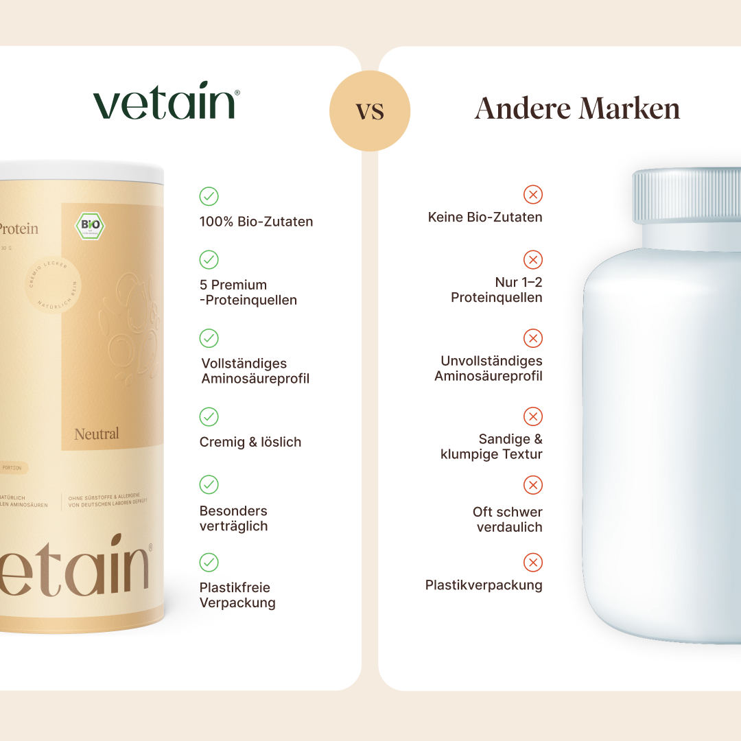 Vegan Protein Neutral Vergleich mit anderen Marken