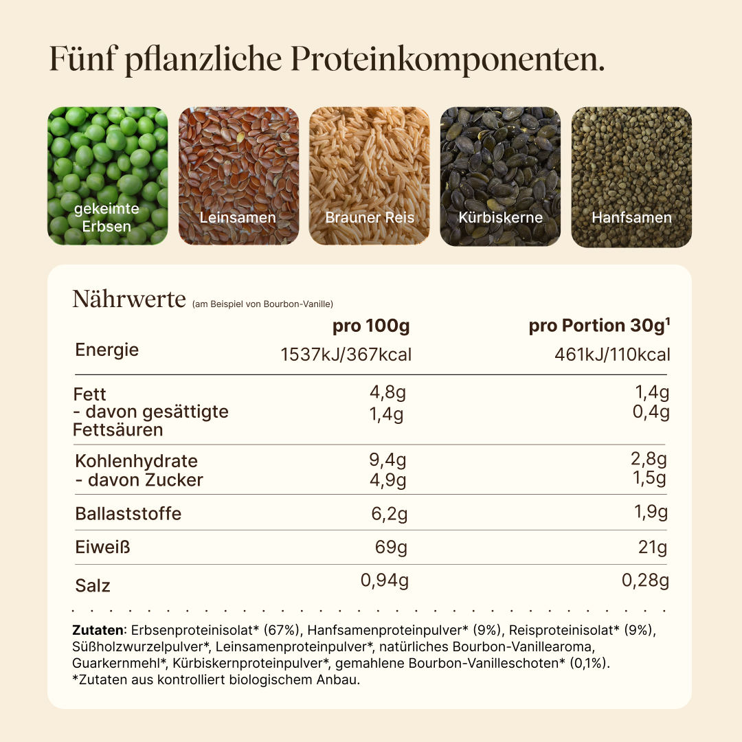 Nährwerttabelle, Zutaten und Darstellung des Proteinkomplexes vom Vegan Protein Probierpaket am Beispiel von Bourbon-Vanille
