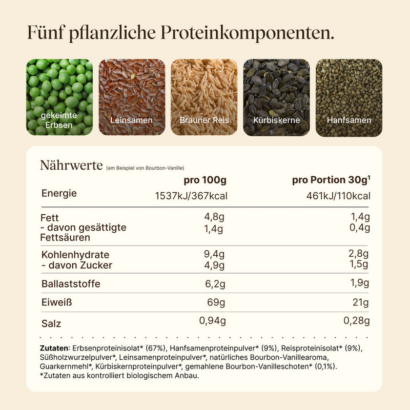 Nährwerttabelle, Zutaten und Darstellung des Proteinkomplexes vom Vegan Protein Probierpaket am Beispiel von Bourbon-Vanille
