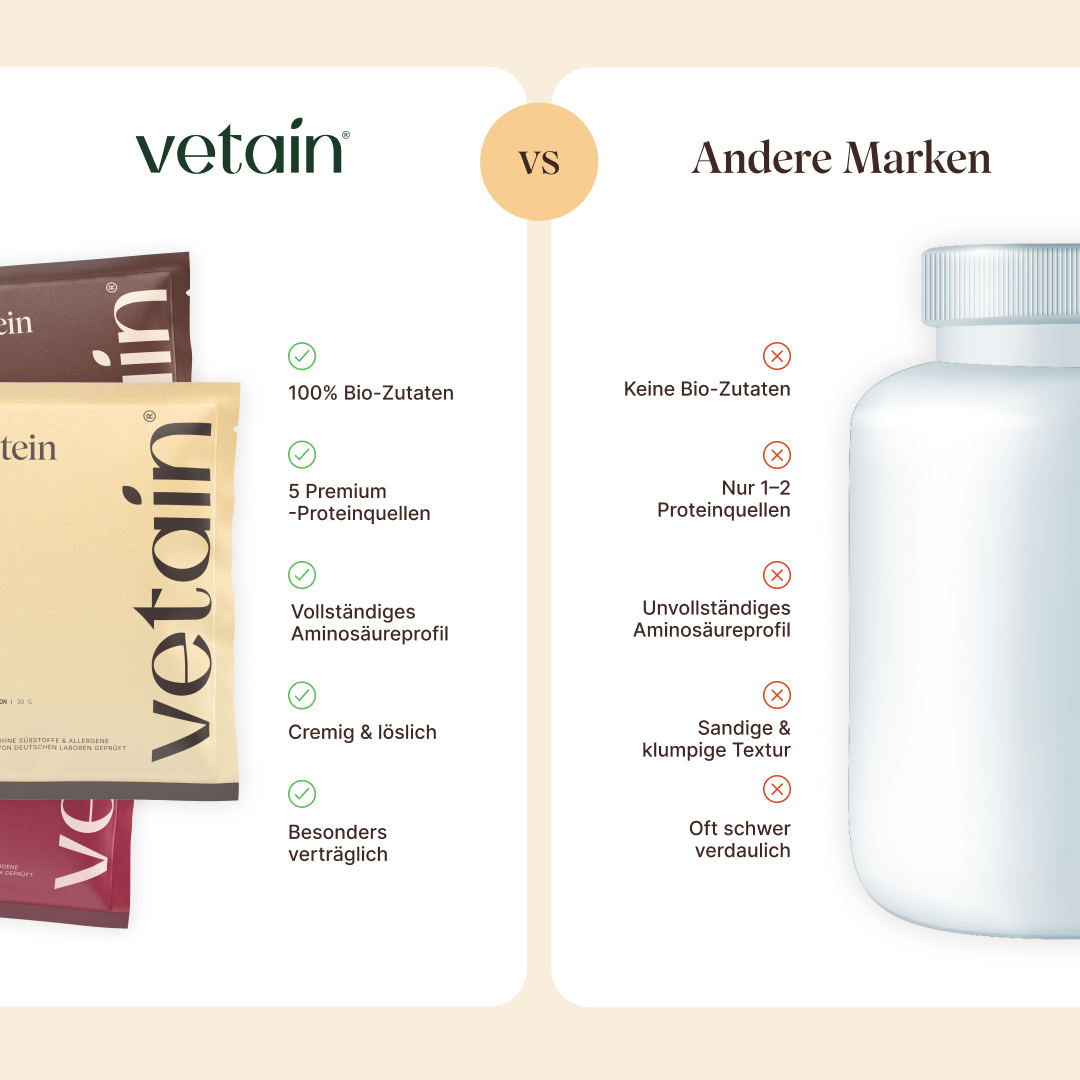 Vegan Protein Probierpaket Vergleich mit anderen Marken