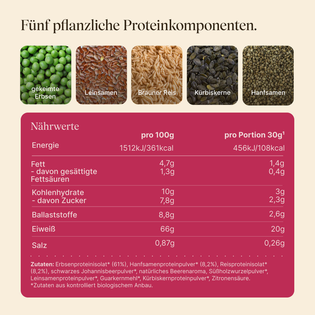 Nährwerttabelle, Zutaten und Darstellung des Proteinkomplexes von Vegan Protein Waldbeere