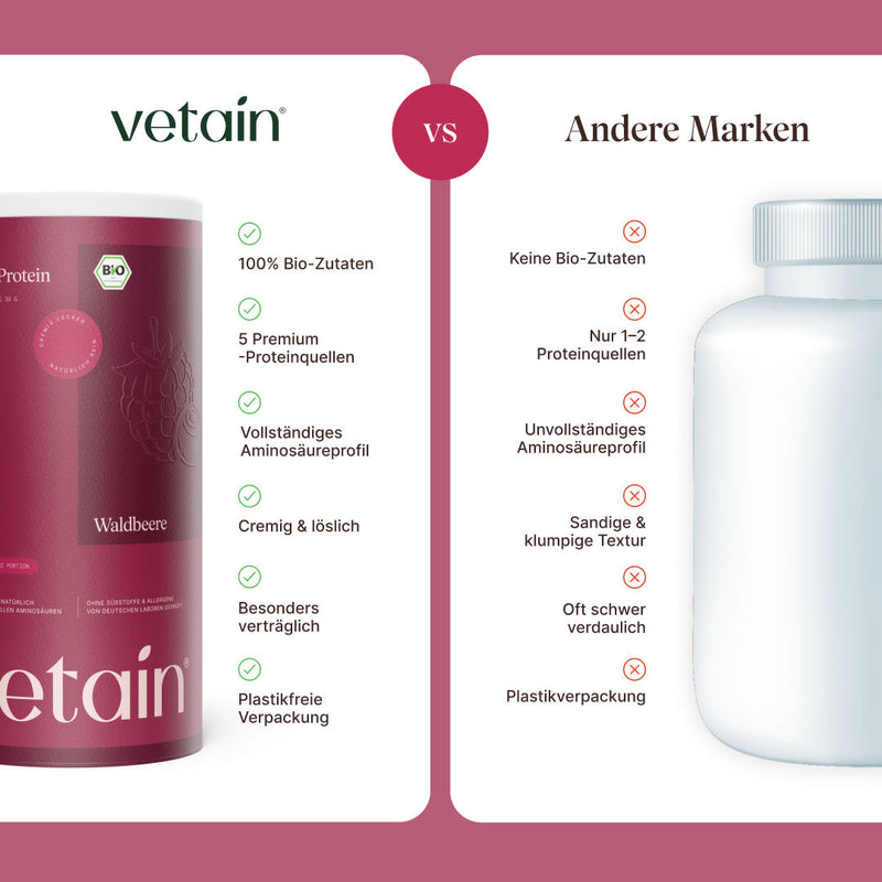 Vegan Protein Waldbeere Vergleich mit anderen Marken