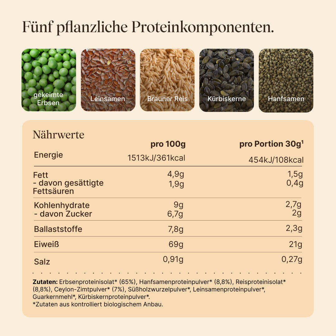 Nährwerttabelle, Zutaten und Darstellung des Proteinkomplexes von Vegan Protein Zimt