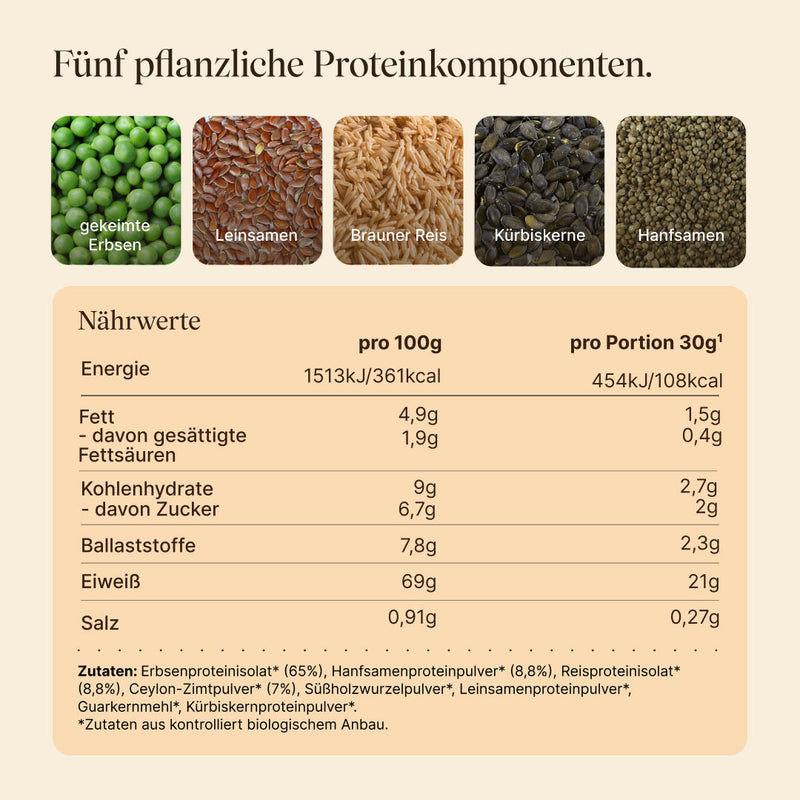 Nährwerttabelle, Zutaten und Darstellung des Proteinkomplexes von Vegan Protein Zimt