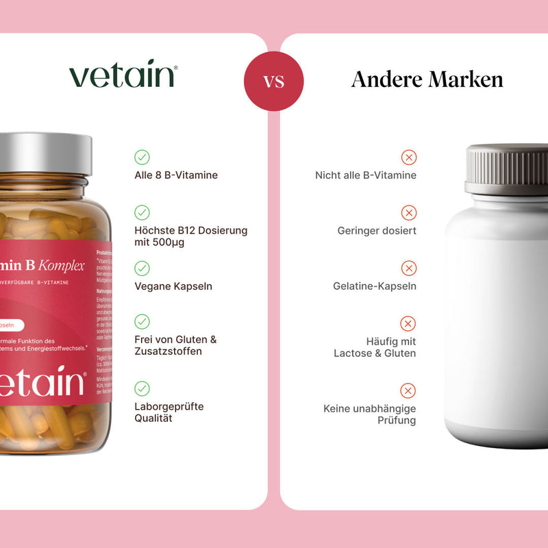 Vetain Vitamin B Komplex im Vergleich mit anderen Marken. Aufzeigen von Benefits wie höchste B12 Dosierung, vegane Kapsel, frei von Gluten & Zusatzstoffen, laborgeprüft vs. Gelatine-kapsel, häufig mit Lactose und Gluten