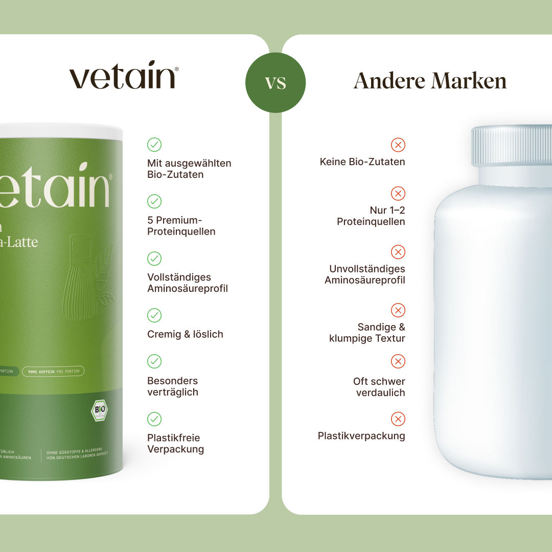 Veganes Protein Matcha-Latte Classic von Vetain Vergleich mit anderen Marken