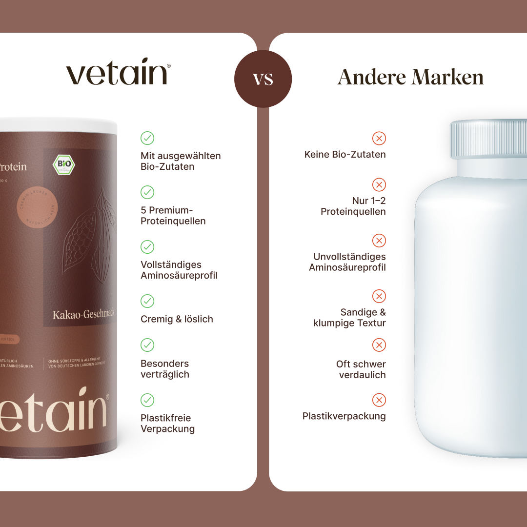Vegan Protein Kakao Geschmack von Vetain im Vergleich mit anderen Marken