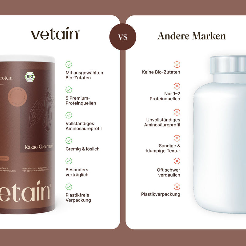 Vegan Protein Kakao Geschmack von Vetain im Vergleich mit anderen Marken
