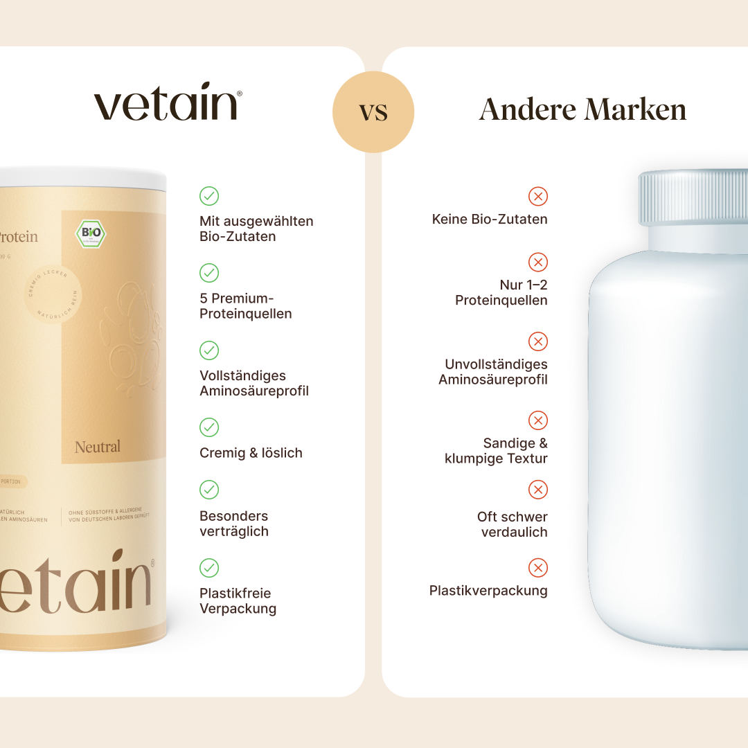 Vegan Protein Neutral von Vetain im Vergleich mit anderen Marken