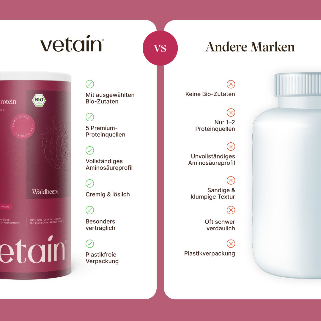 Vegan Protein Beere von Vetain im Vergleich mit anderen Marken
