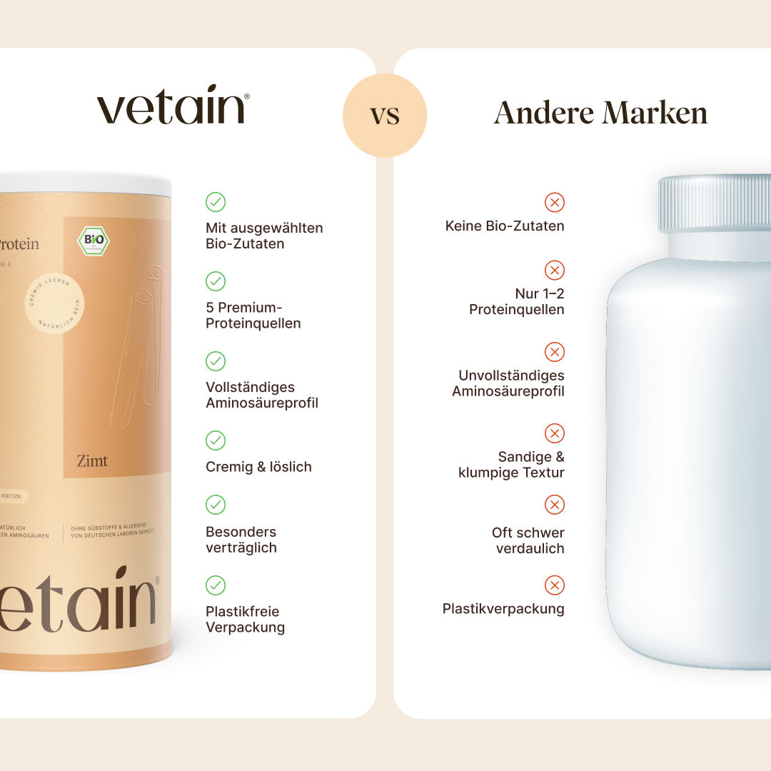 Vegan Protein Zimt von Vetain im Vergleich mit anderen Marken