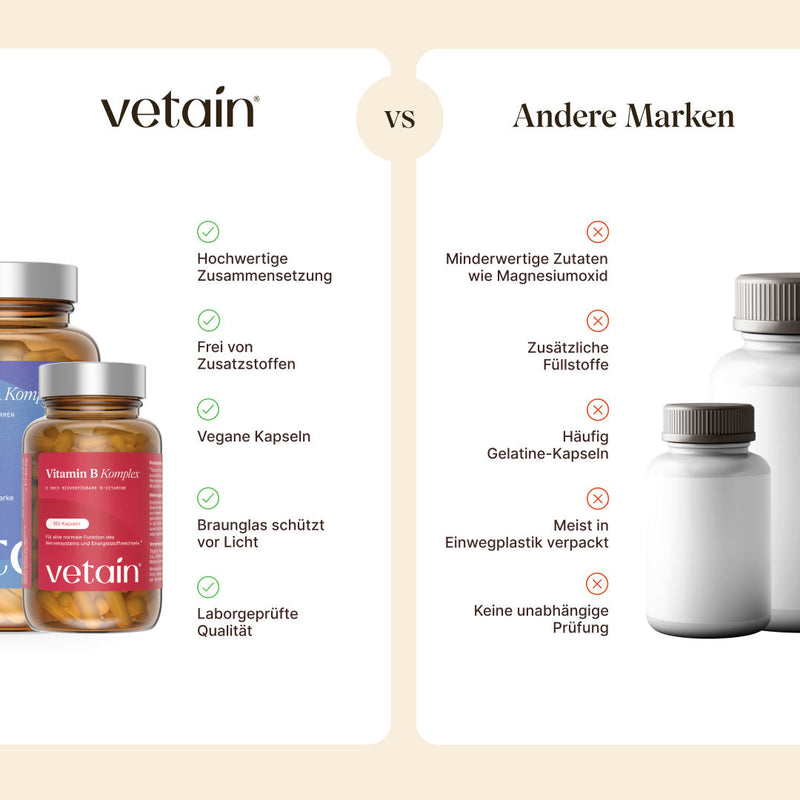 Vetain Vital-Bundle Vergleich mit anderen Marken
