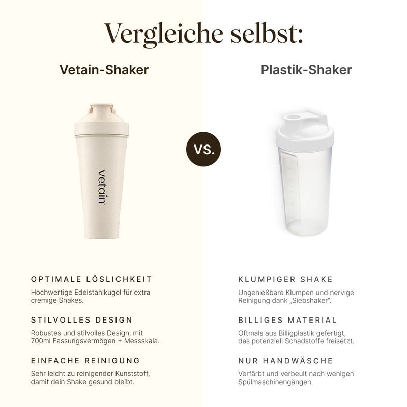 Vergleichsgrafik cremefarbener Vetain Shaker vs. transparenter Plastik-Shaker. Vetain: Edelstahlkugel für cremige Shakes, robustes Design mit 700 ml Fassungsvermögen und Messskala, leicht zu reinigen. Plastik-Shaker: klumpiger Shake durch Siebeinsatz, verfärbt sich in der Spülmaschine.