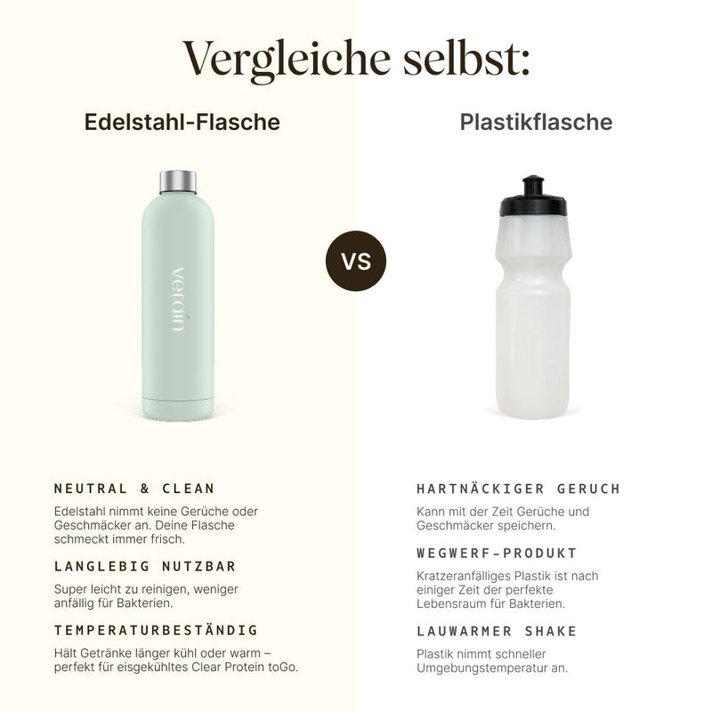Vetains Trinkflasche aus Edelstahl im Vergleich zu Plastikflaschen. Die Vetain Trinkflasche ist neutral und clean, langlebig nutzbar und temperaturbeständig