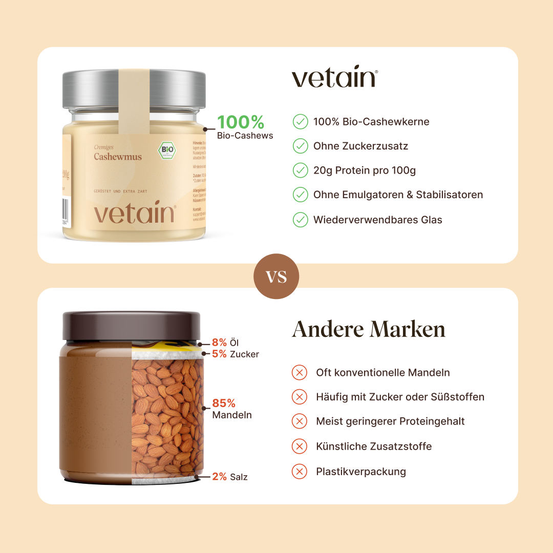 Vetain Cashewmus im Vergleich mit anderen Marken. Keine konventionellen Mandeln, ohne Zuckerzusatz, 20g Protein pro 100g, ohne Zusätze wie Emulgatoren und Stabilisatoren, wiederverwendbares Glas