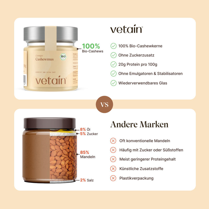 Vetain Cashewmus im Vergleich mit anderen Marken. Keine konventionellen Mandeln, ohne Zuckerzusatz, 20g Protein pro 100g, ohne Zusätze wie Emulgatoren und Stabilisatoren, wiederverwendbares Glas