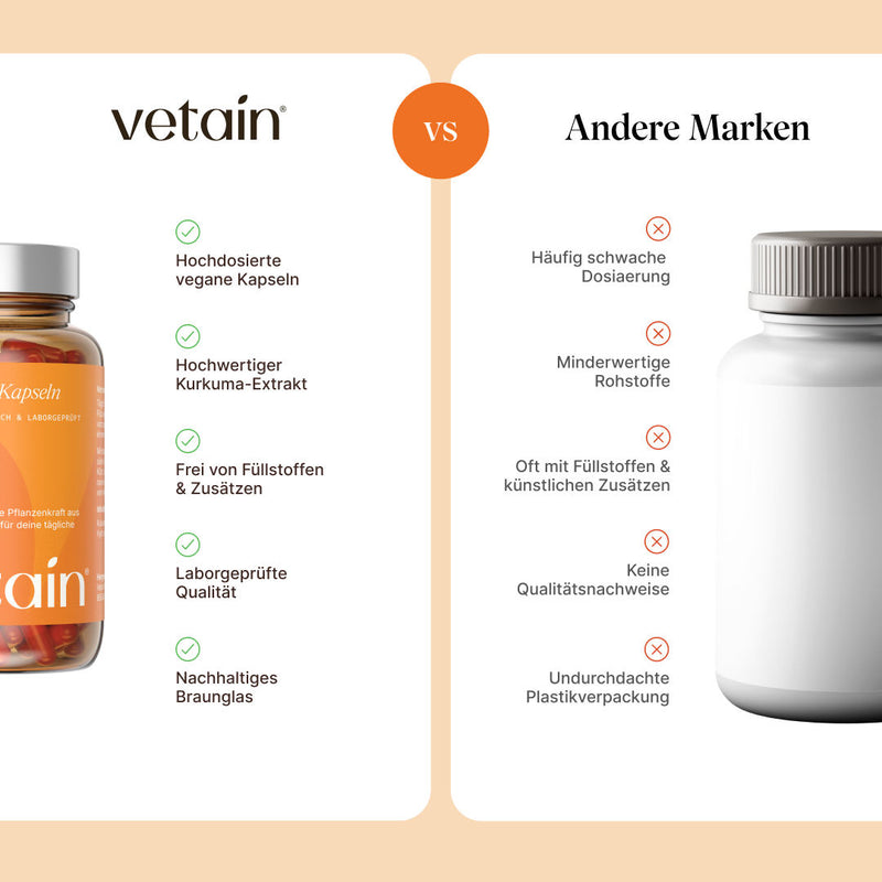 Vetains Kurkuma Kapseln im Vergleich mit anderen Marken. Hochdosierte vegane Kapseln, hochwertiger Kurkuma-Extrakt, frei von Füllstoffen & Zusätzen, laborgeprüfte Qualität, nachhaltiges Braunglas