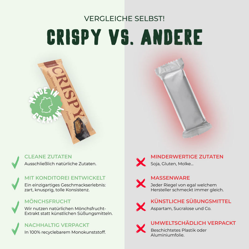 Vetain veganer Proteinriegel Crispy Peanut im Vergleich mit Konkurrenten it minderwertigen Zutaten, künstlichen Süungsmitteln und umweltschädlich verpackt