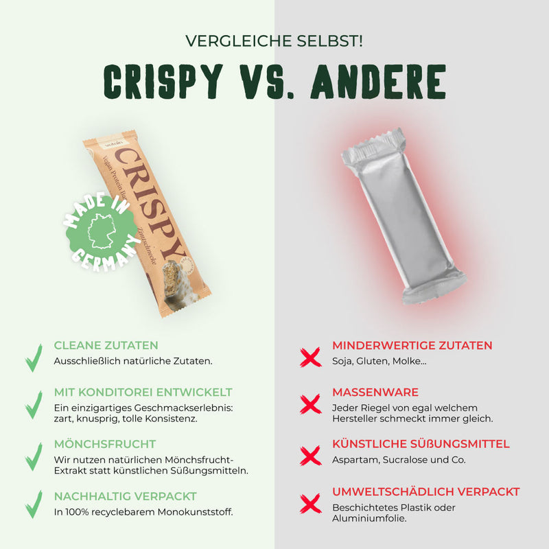 Vetain crispy Proteinriegel 100% natürlich, cleane Zutaten, mit Konditorei entwickelt, natürliche Süße aus Steviaextrakt, nachhaltig in recyclebarem Monokunststoff verpackt